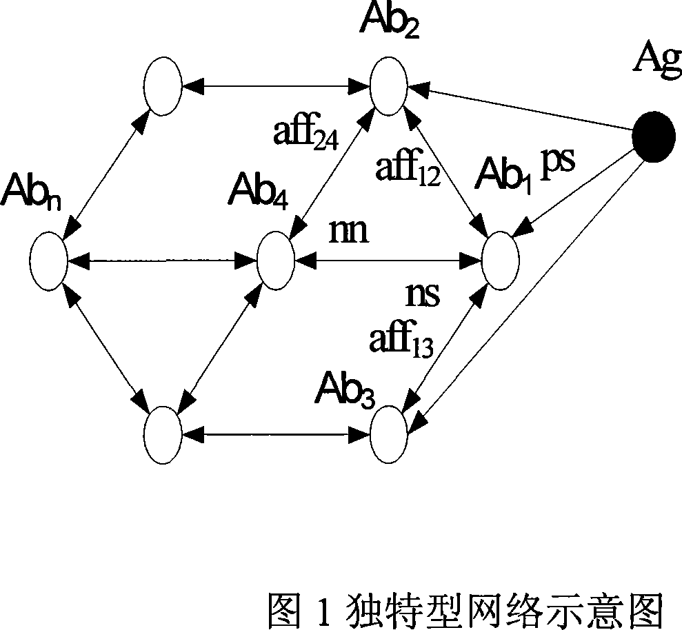 An intrusion detection system based on distinct network