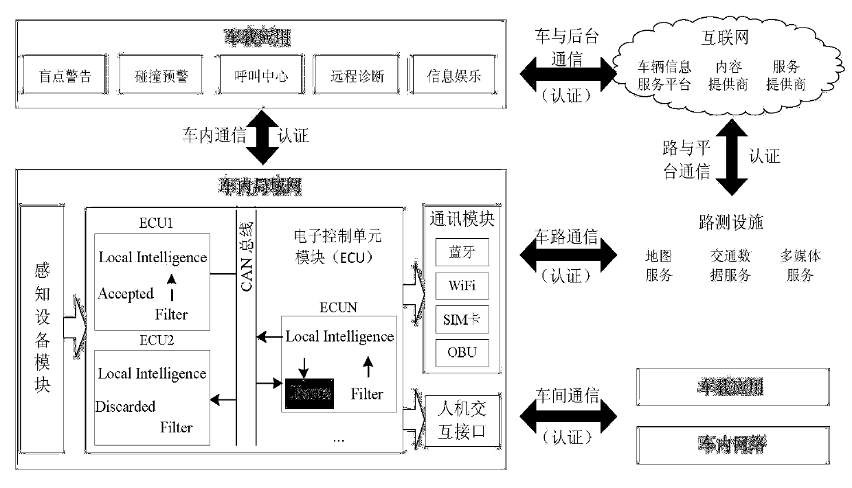 Strong Privacy Preserving Dual Authentication Method Based on Node Identity and Reputation in Internet of Vehicles