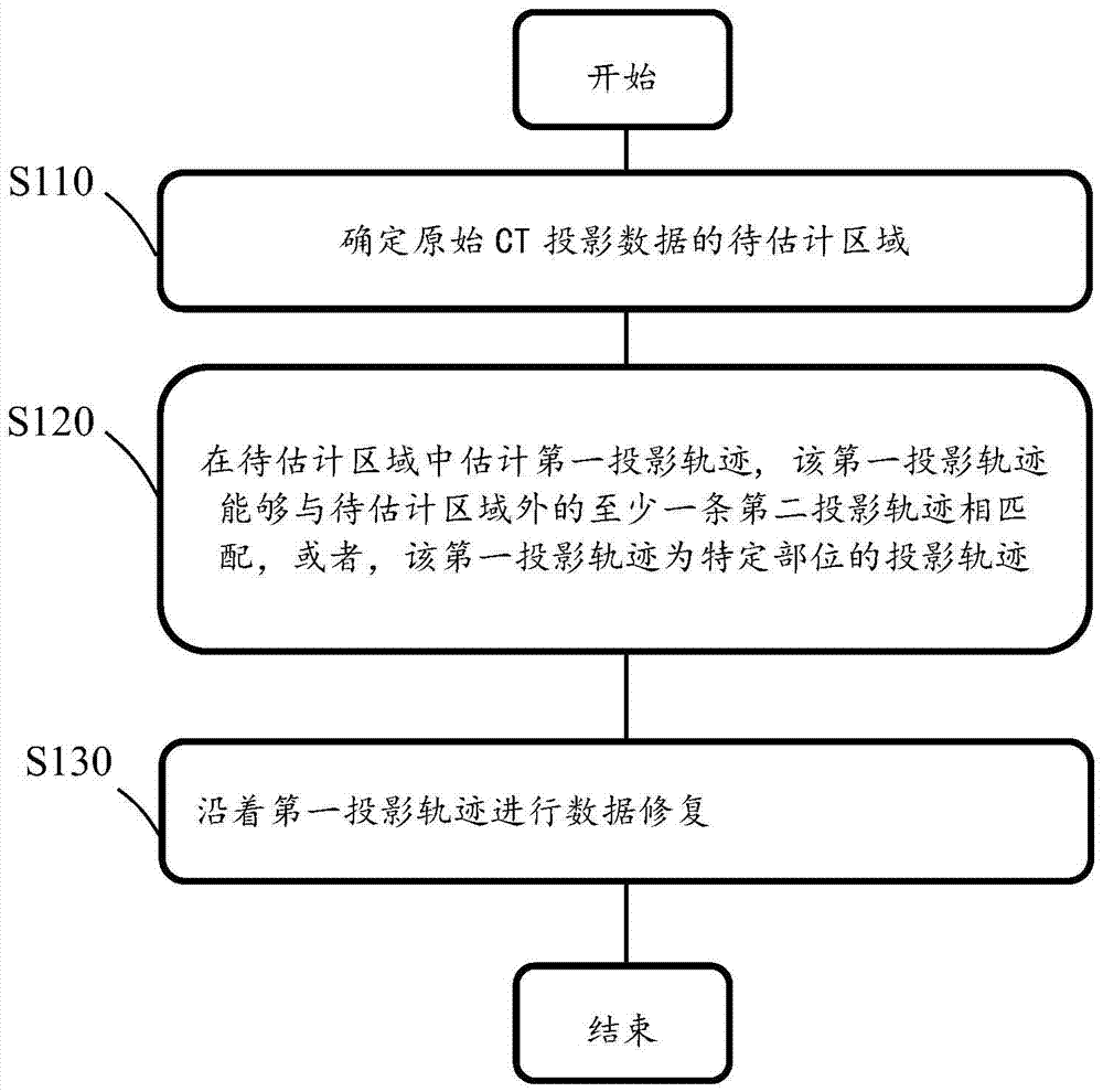 Device and method for recovering original CT projection data, and CT imaging system