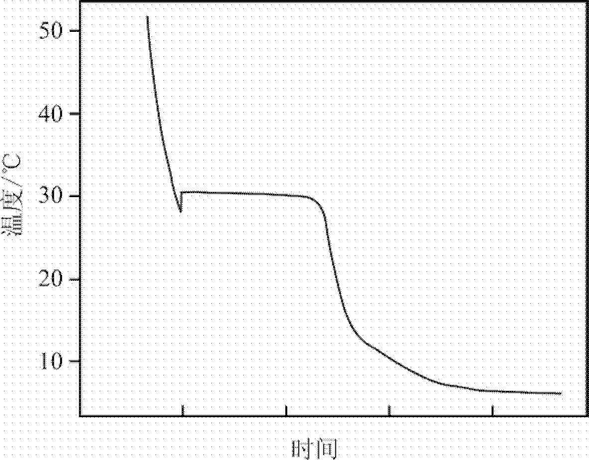 Phase change energy storage material