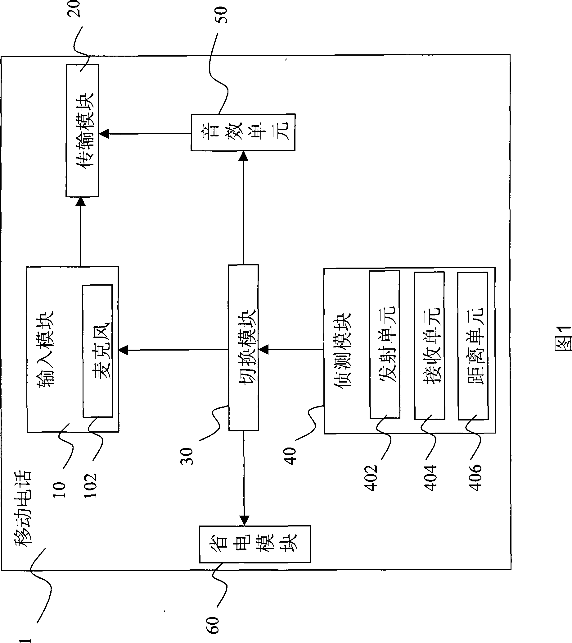 Mobile telephone of automatic switchover mode