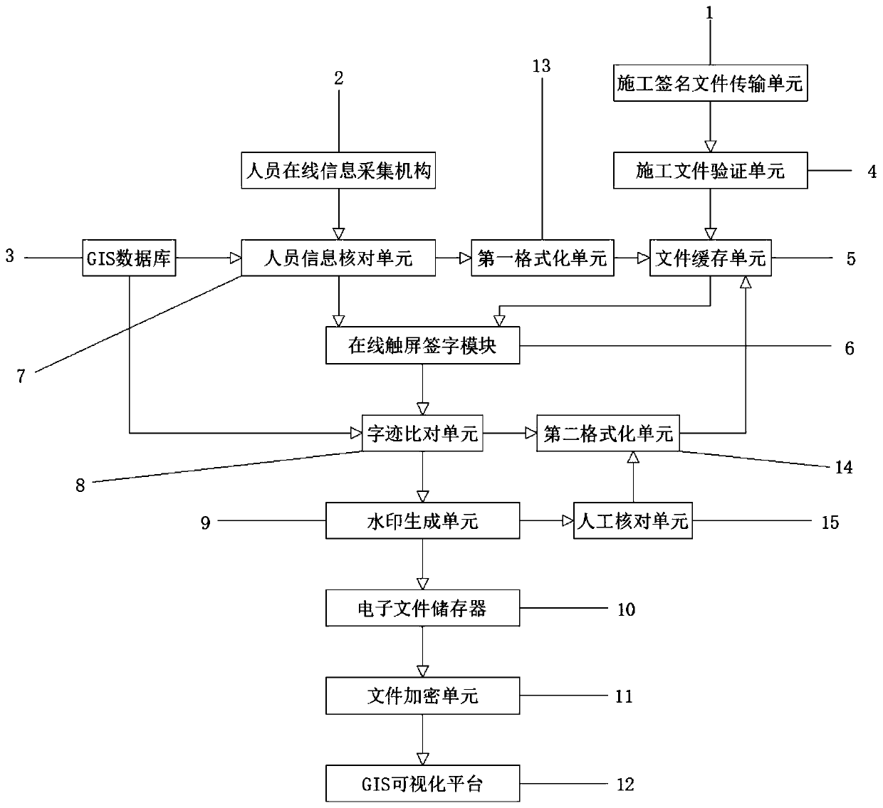 Touch screen signature system for realizing mobile authentication