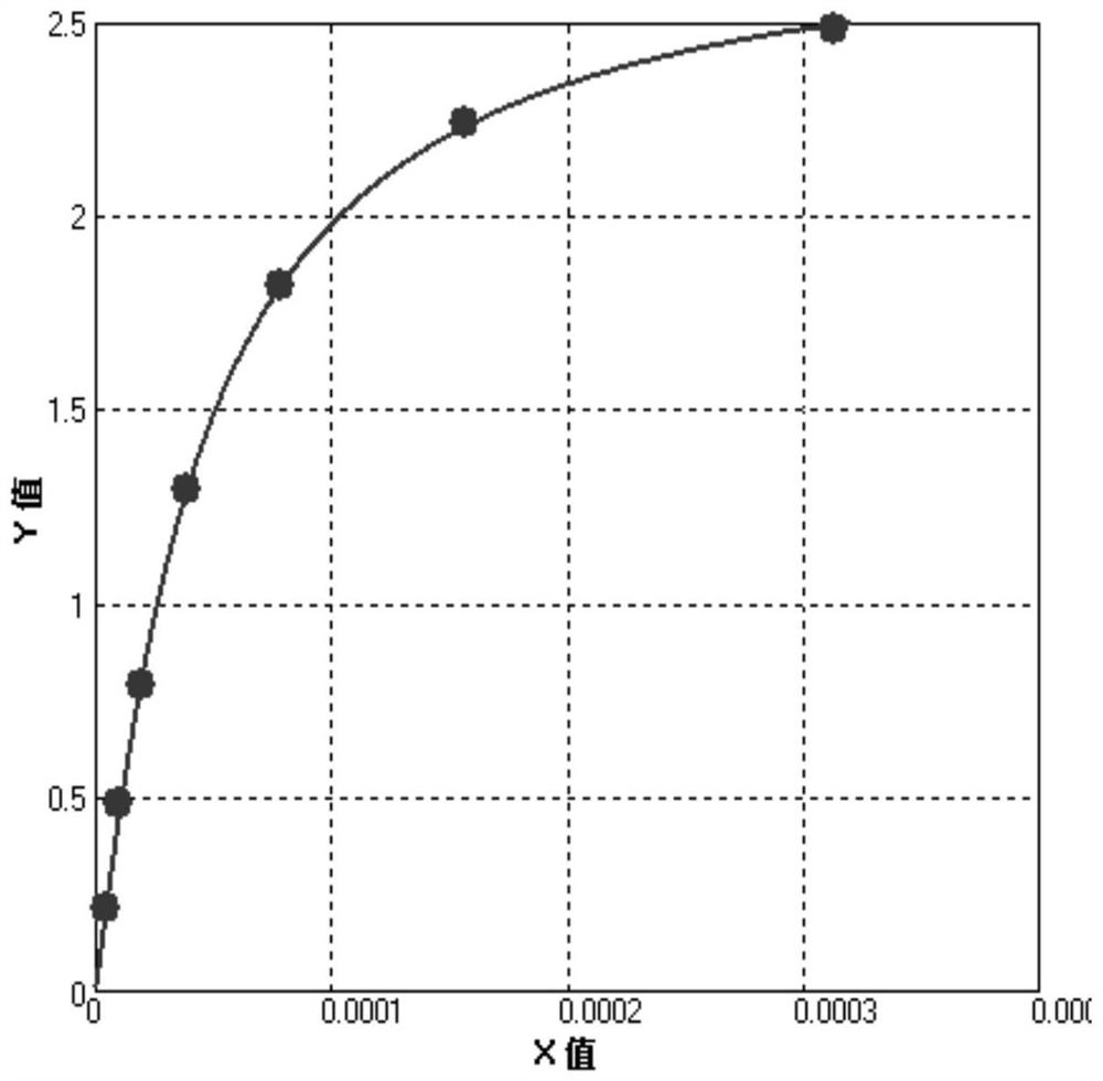 A method for detecting complex Iga1-α1 mg and a kit for non-invasive detection of renal tissue damage