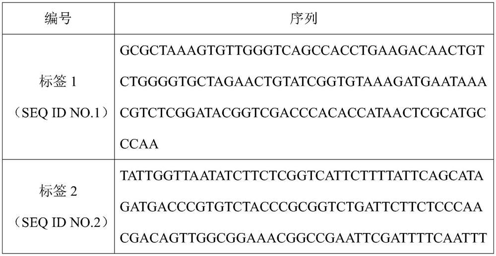 A method for identifying sequencing samples and its application