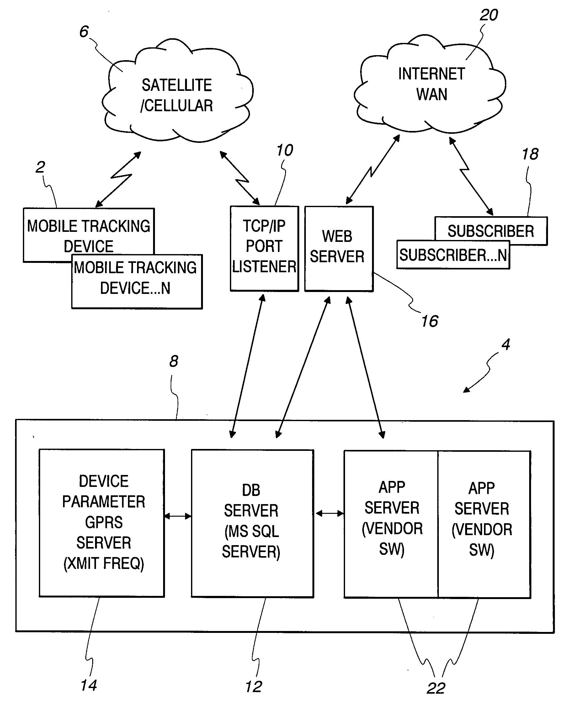 Mobile asset tracking system and method