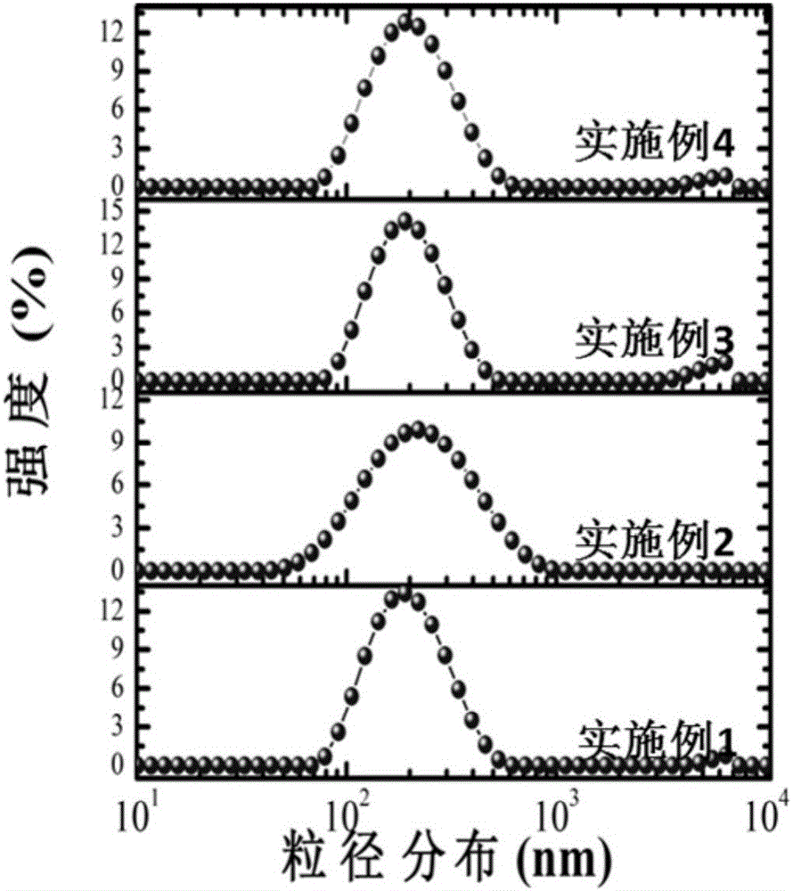 Polyunsaturated oil powder rich in phytosterol and preparation method thereof