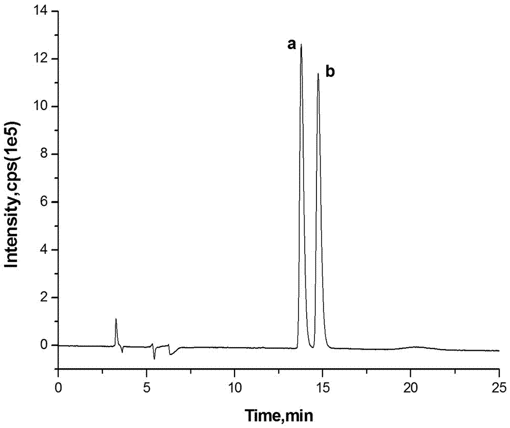 Method for analyzing nicotine optical isomers in electronic cigarette liquid by using positive-phase liquid chromatography-tandem mass spectrometry method