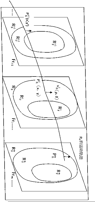 Method for video matting with depth information