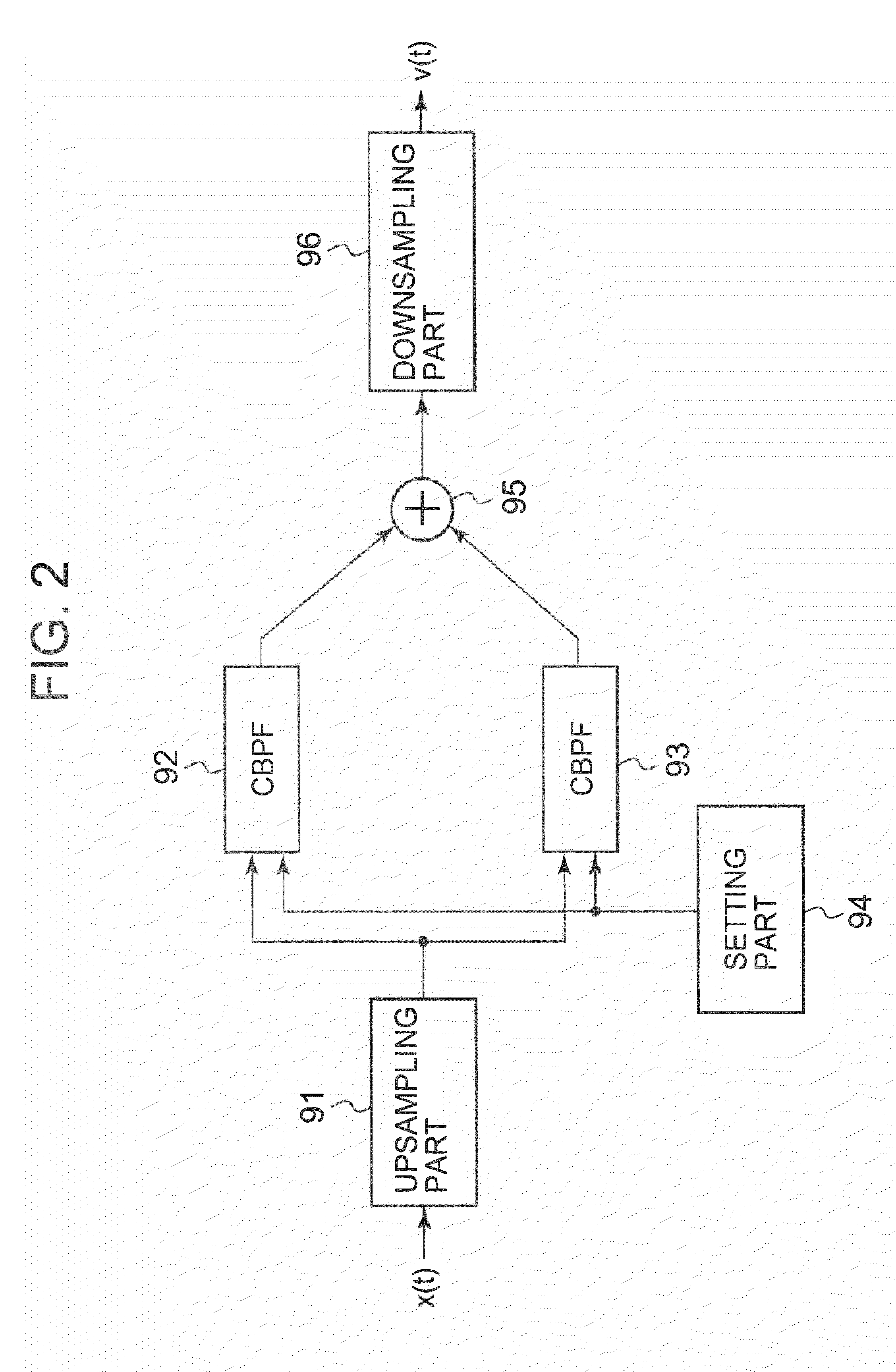 Ultrasonic imaging apparatus and a method for generating an ultrasonic image