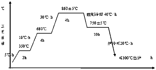 Alloy roll ring for hot-rolled seamless steel pipe production and production method thereof