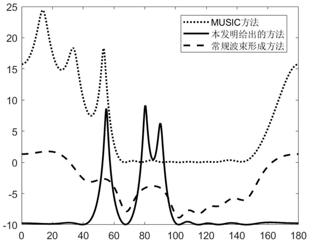 A Subspace Orientation Estimation Method Based on Linear Environmental Noise Model