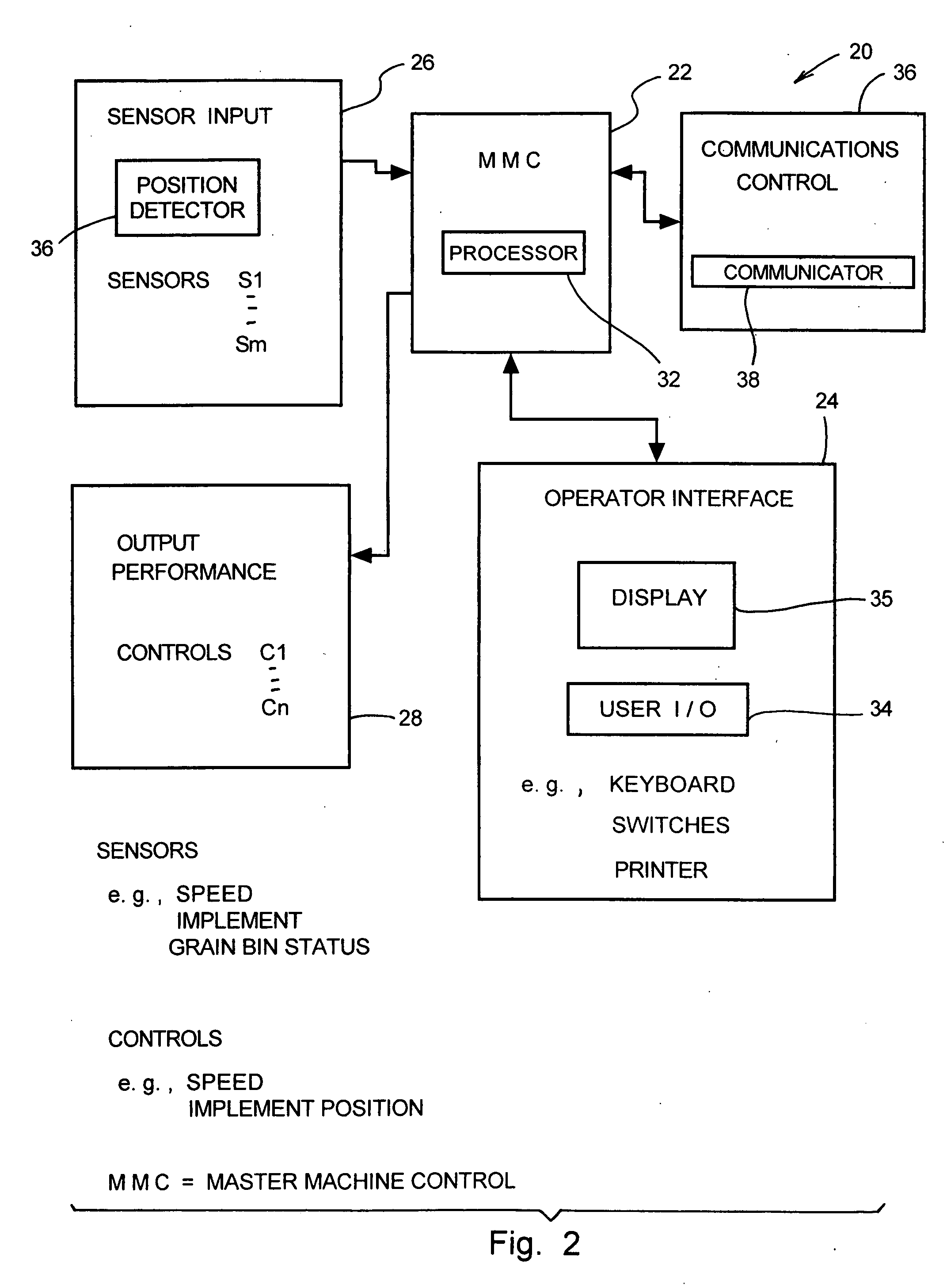 System and method employing short range communications for communicating and exchanging operational and logistical status information among a plurality of agricultural machines