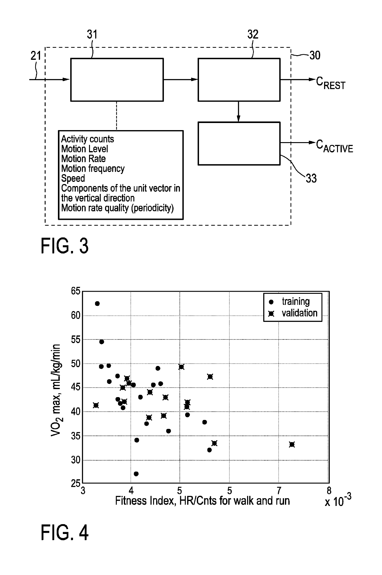 System and method for estimating cardiovascular fitness of a person