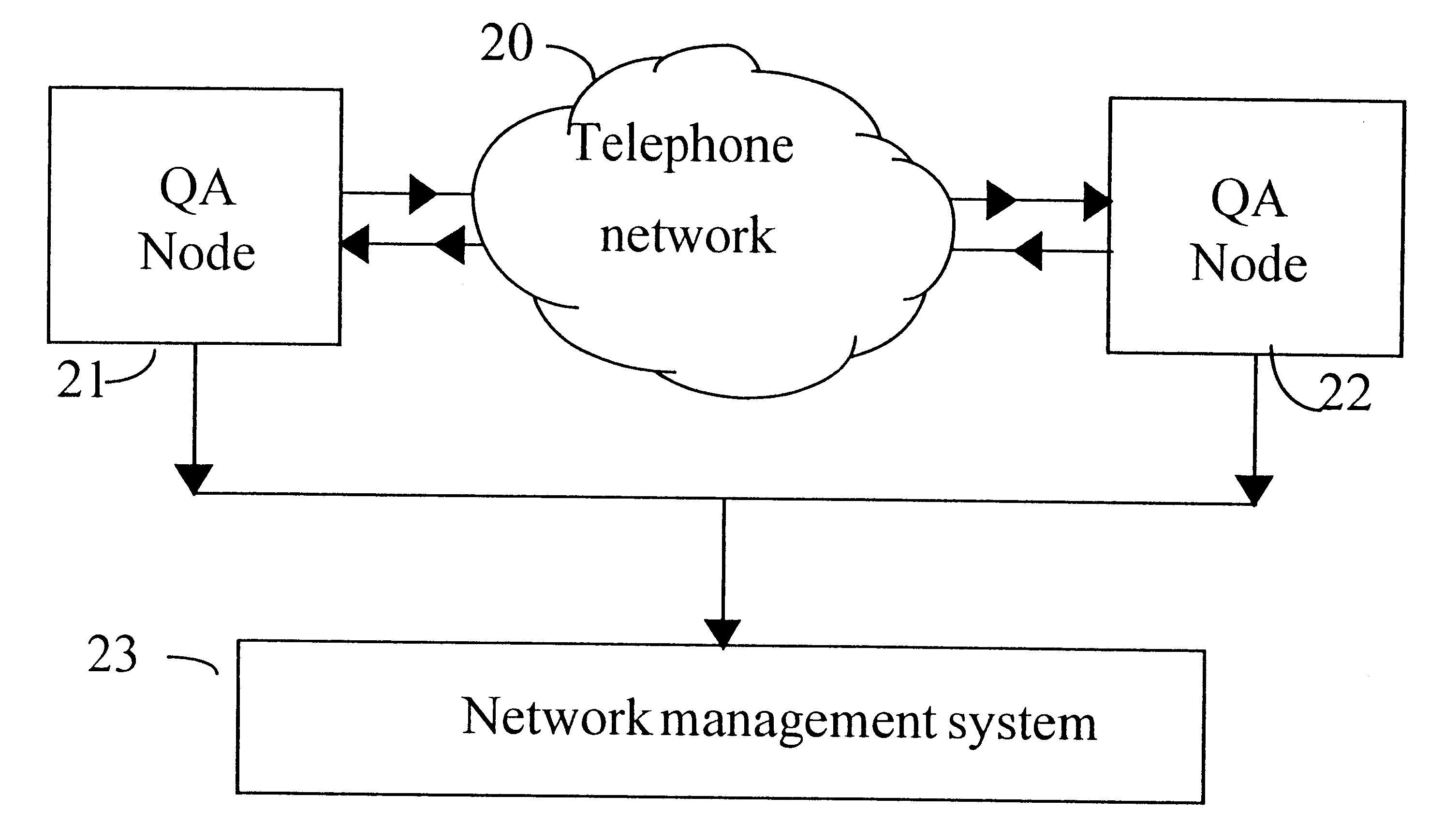 Testing telecommunications equipment