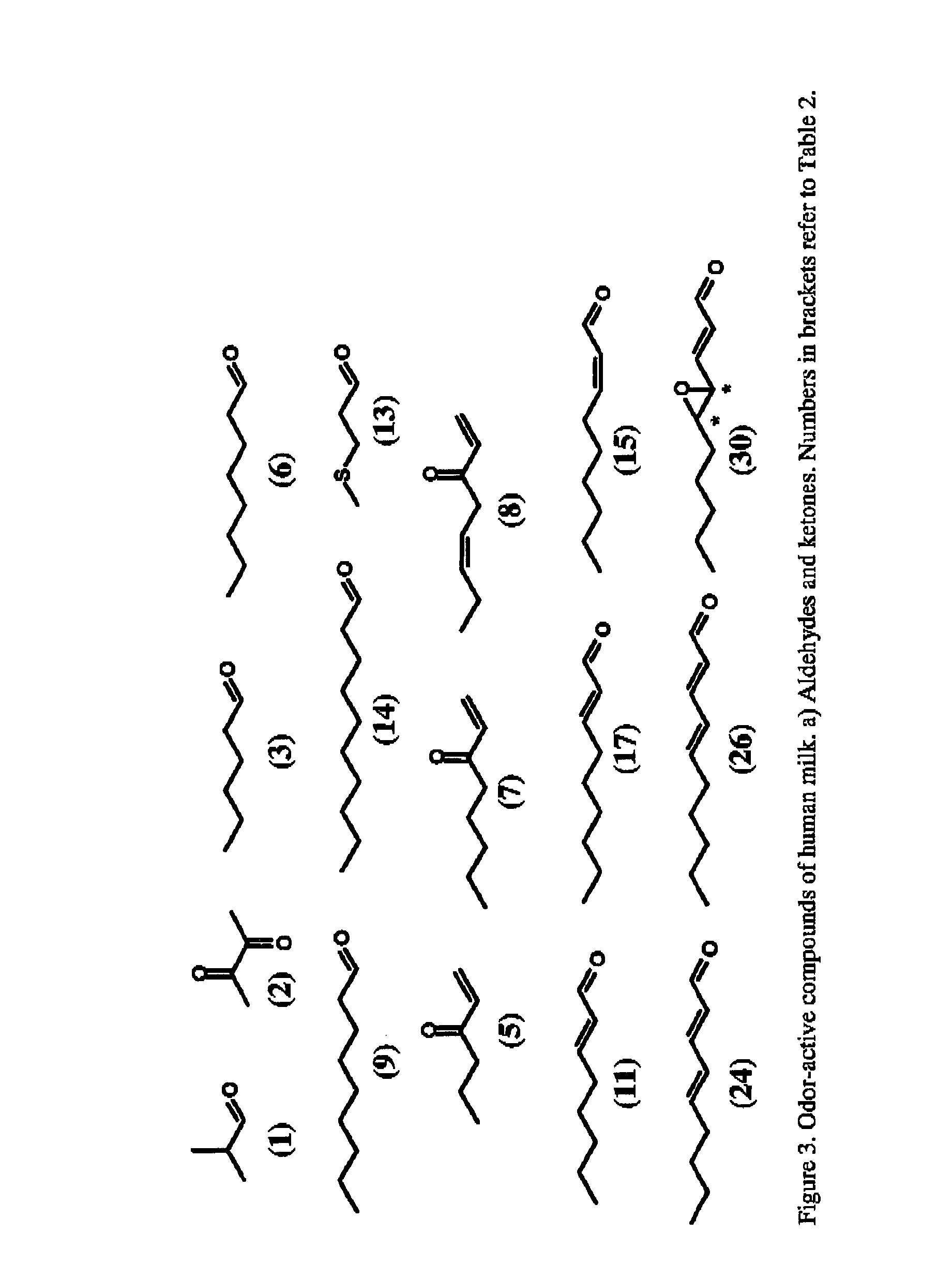 Infant formula containing an aroma composition for use as fragrance