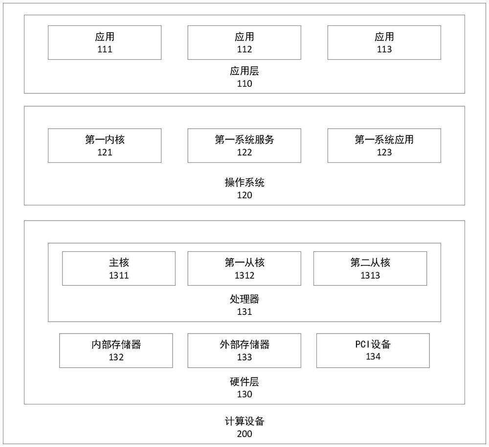 Operation system upgrading method, computing device and storage medium