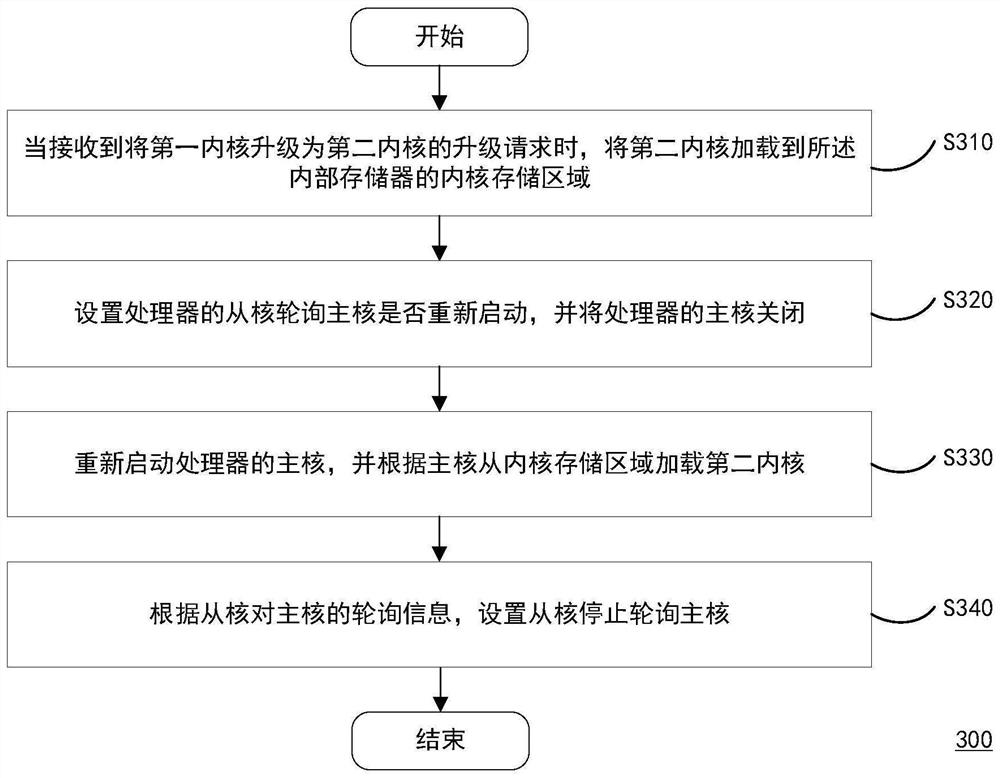 Operation system upgrading method, computing device and storage medium