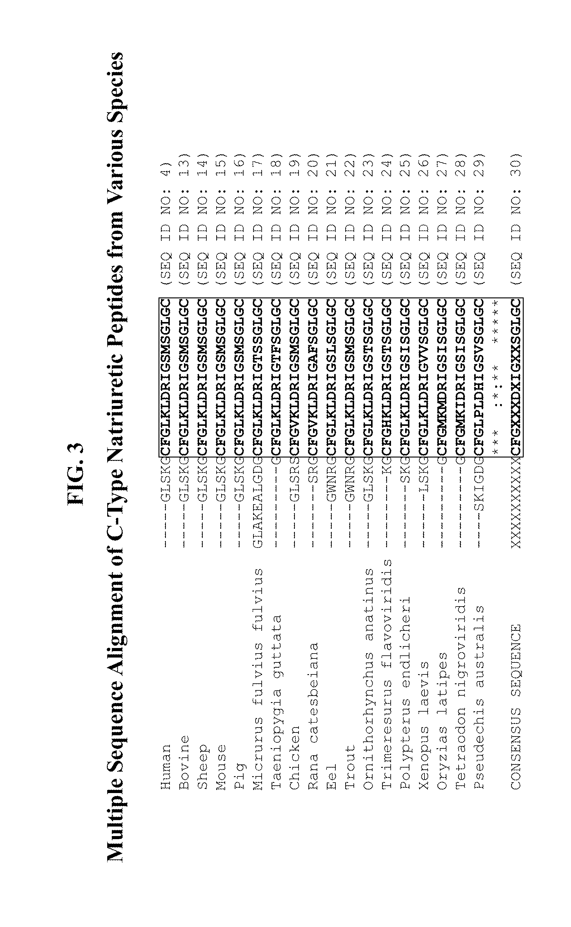 Compositions comprising natriuretic peptides and methods of use thereof