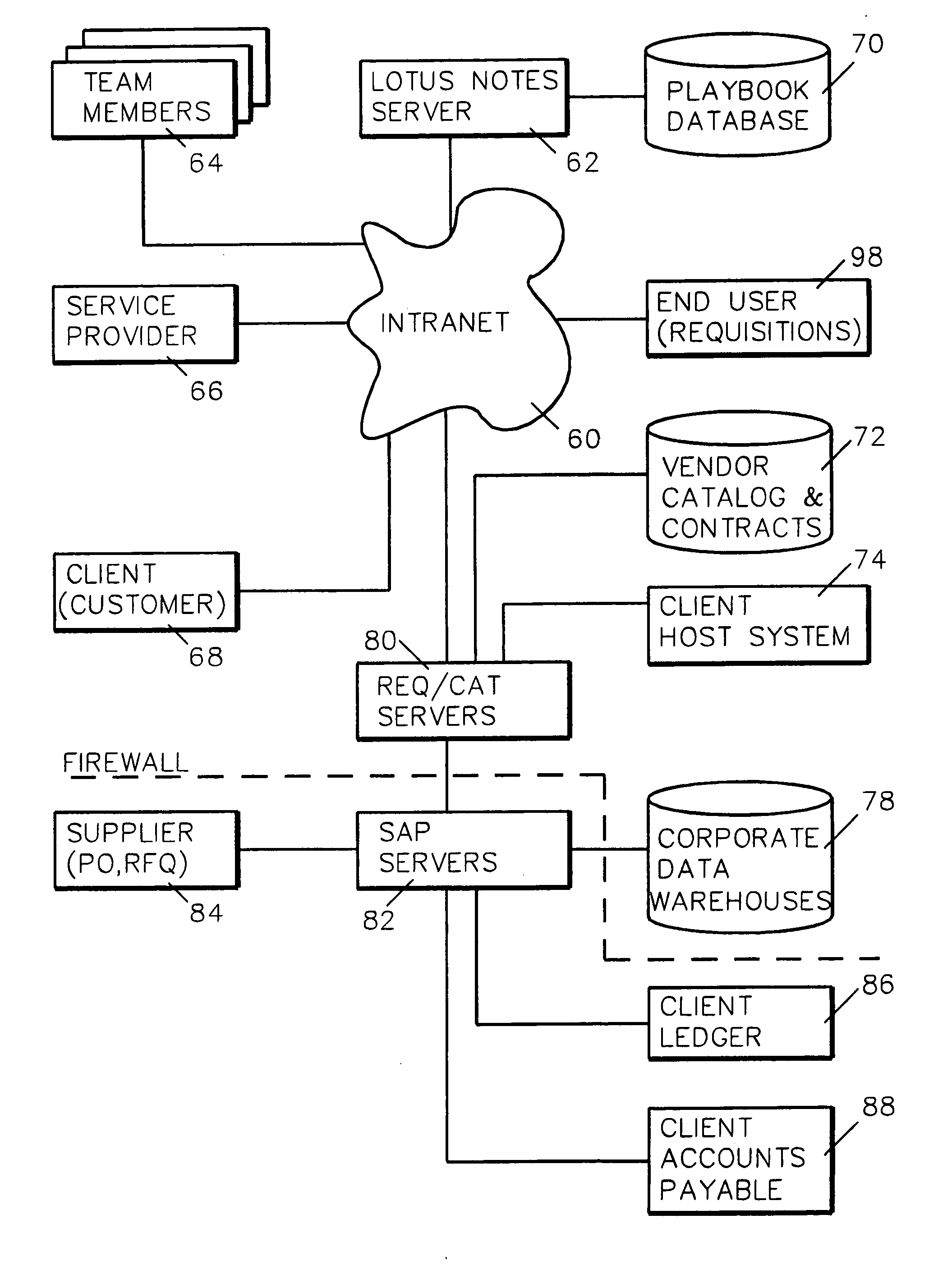 System and method for ongoing supporting a procurement and accounts payable system