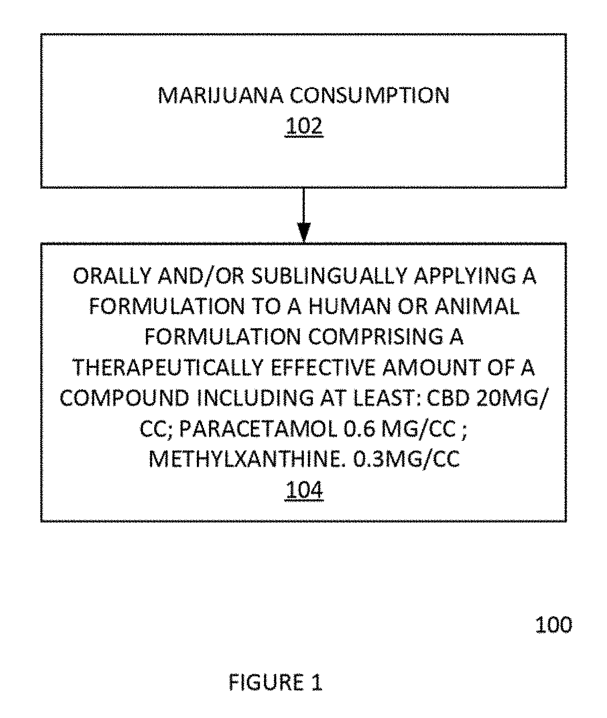 Method for reduction, suppression, or elimination of anxiety or marijuana/cannabis effects  and related marijuana/cannabis product by process
