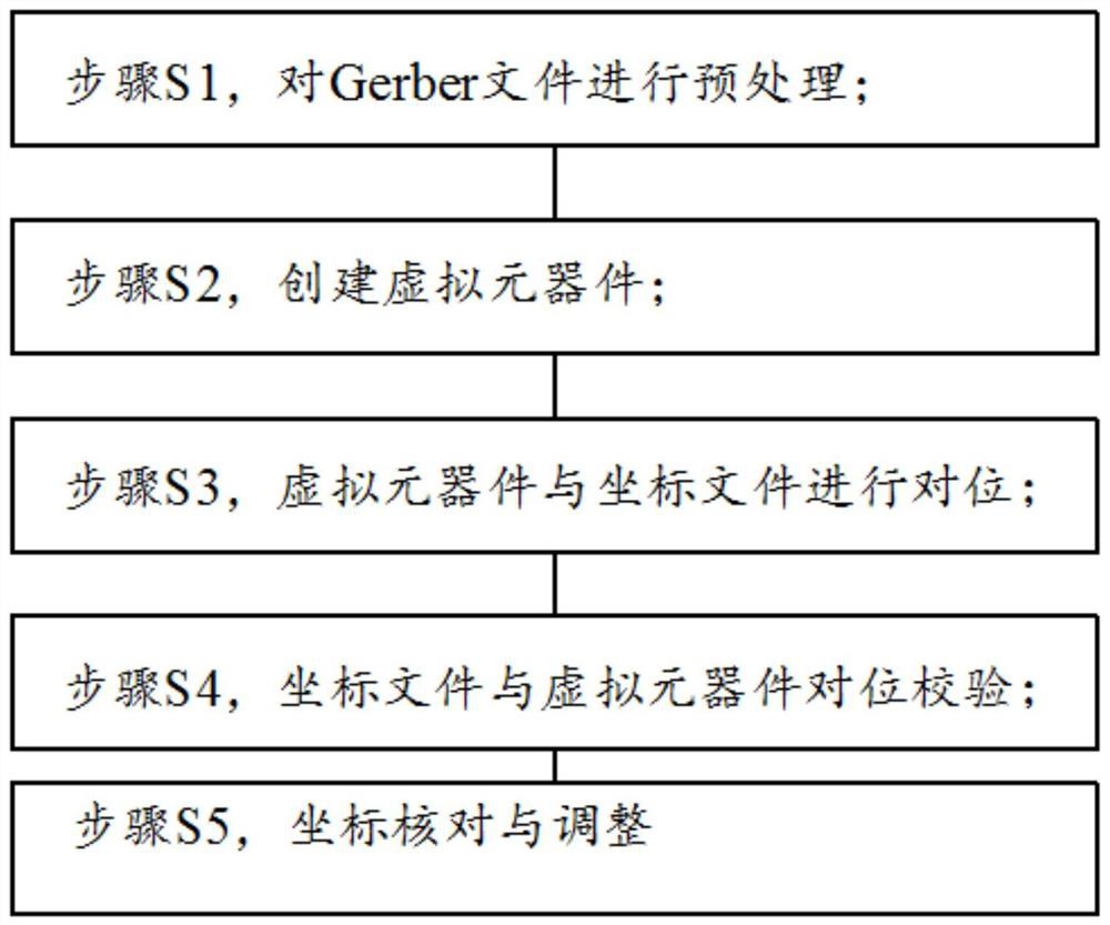 Automatic alignment method for bonding pads in coordinate file and Gerber file