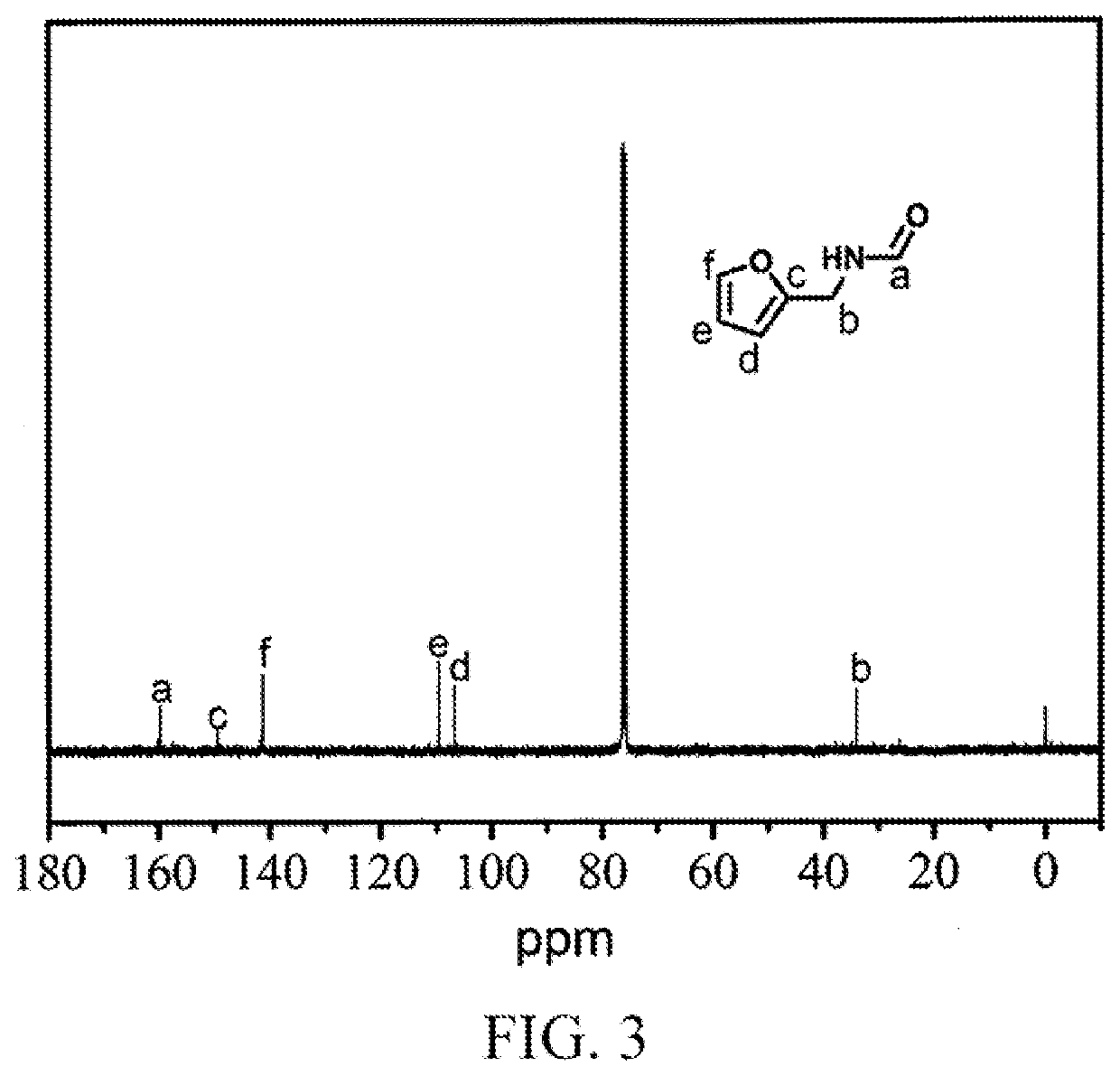 Rapid synthesis method for biomass-based amine