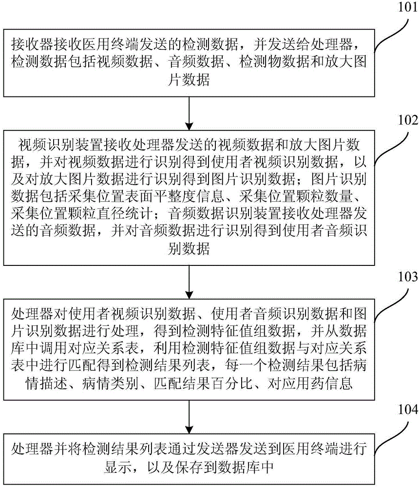 Detection data processing system and method