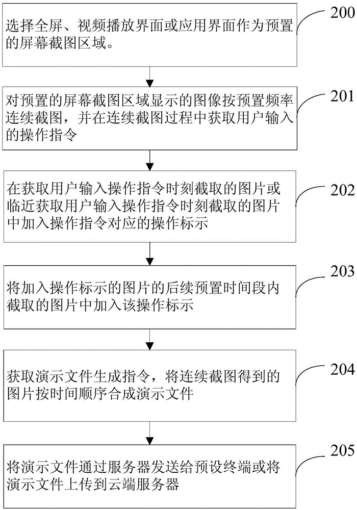 Method and device for generating demo file of mobile terminal based on screen capture