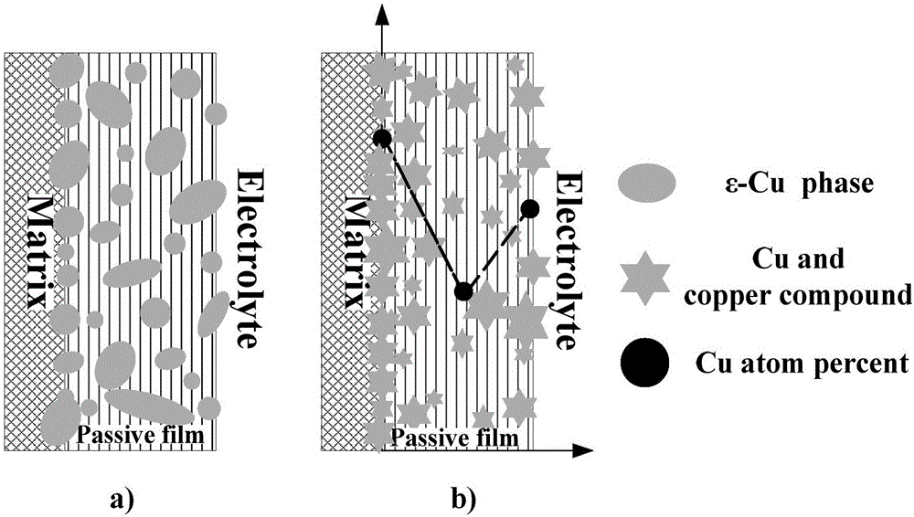 Heat treatment method for antibacterial double-phase stainless steel material