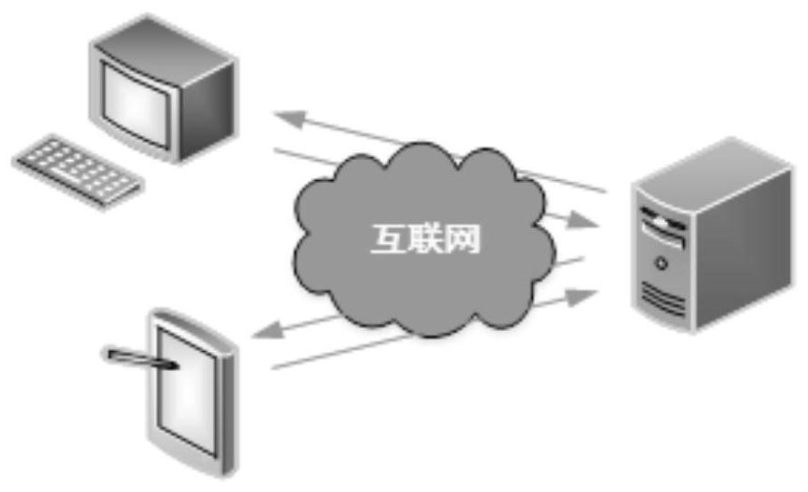 A method, system, computer equipment and storage medium for electricity price probability prediction