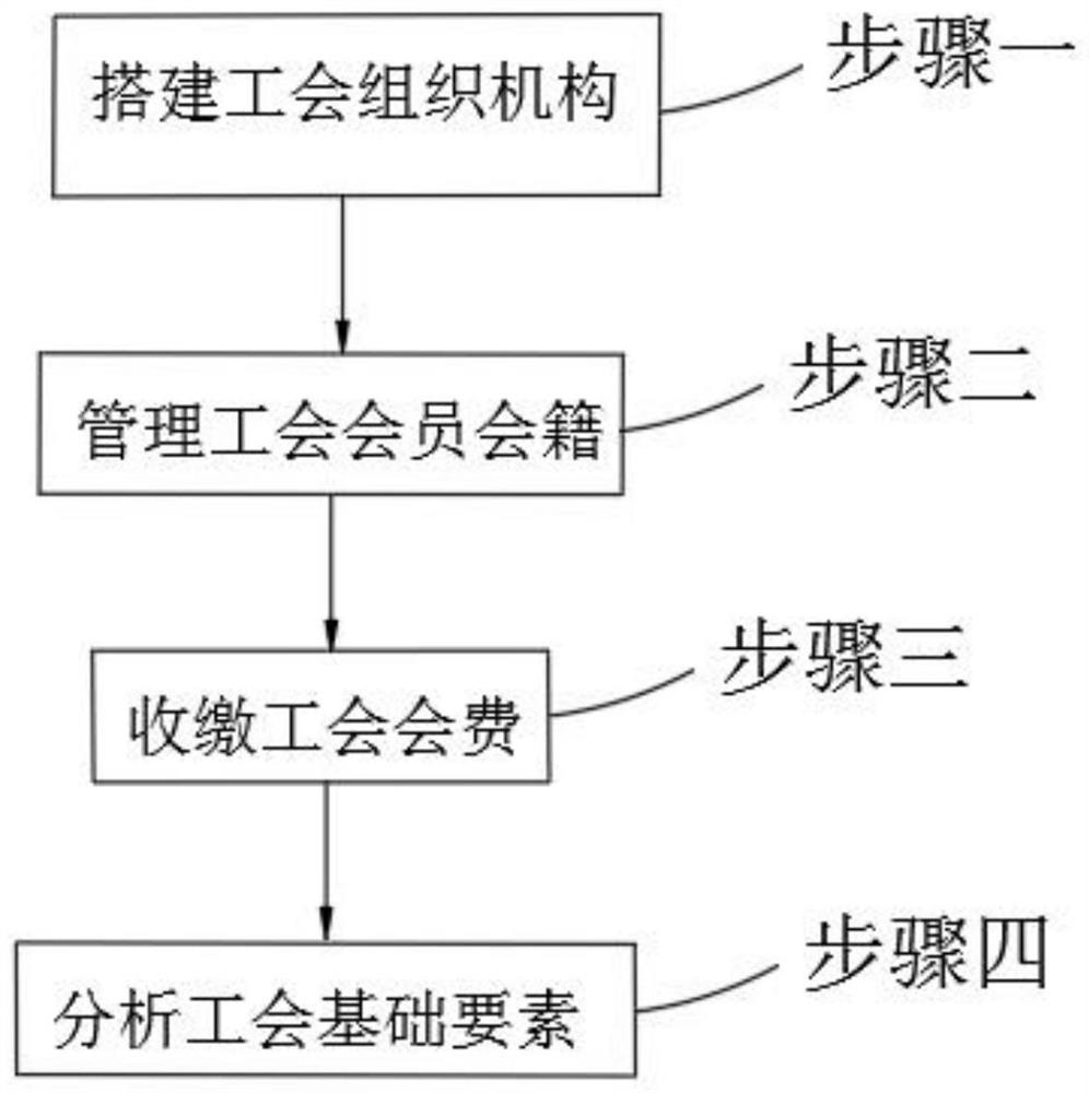 Civil aviation intelligent work meeting basic element management method