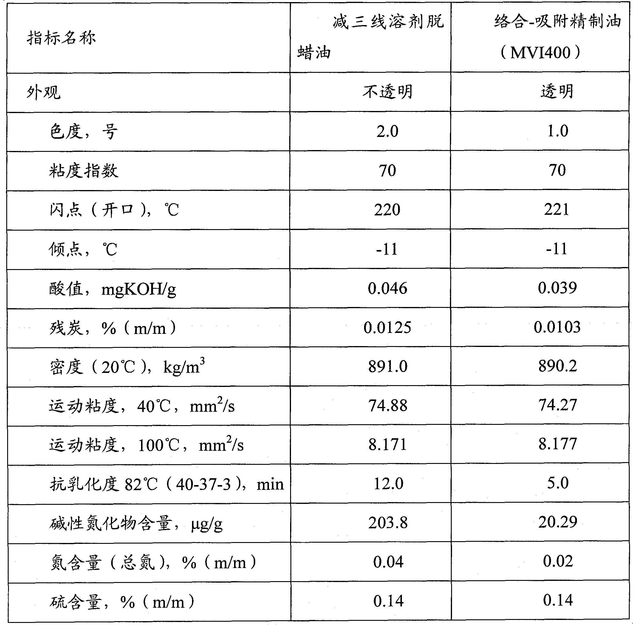 Complexing-adsorption refining process for lubricating oil base oil