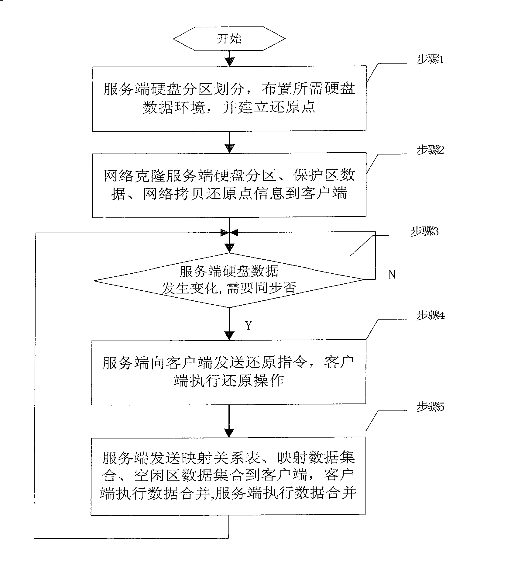 Method for updating data of computer hard disk through network synchronistically