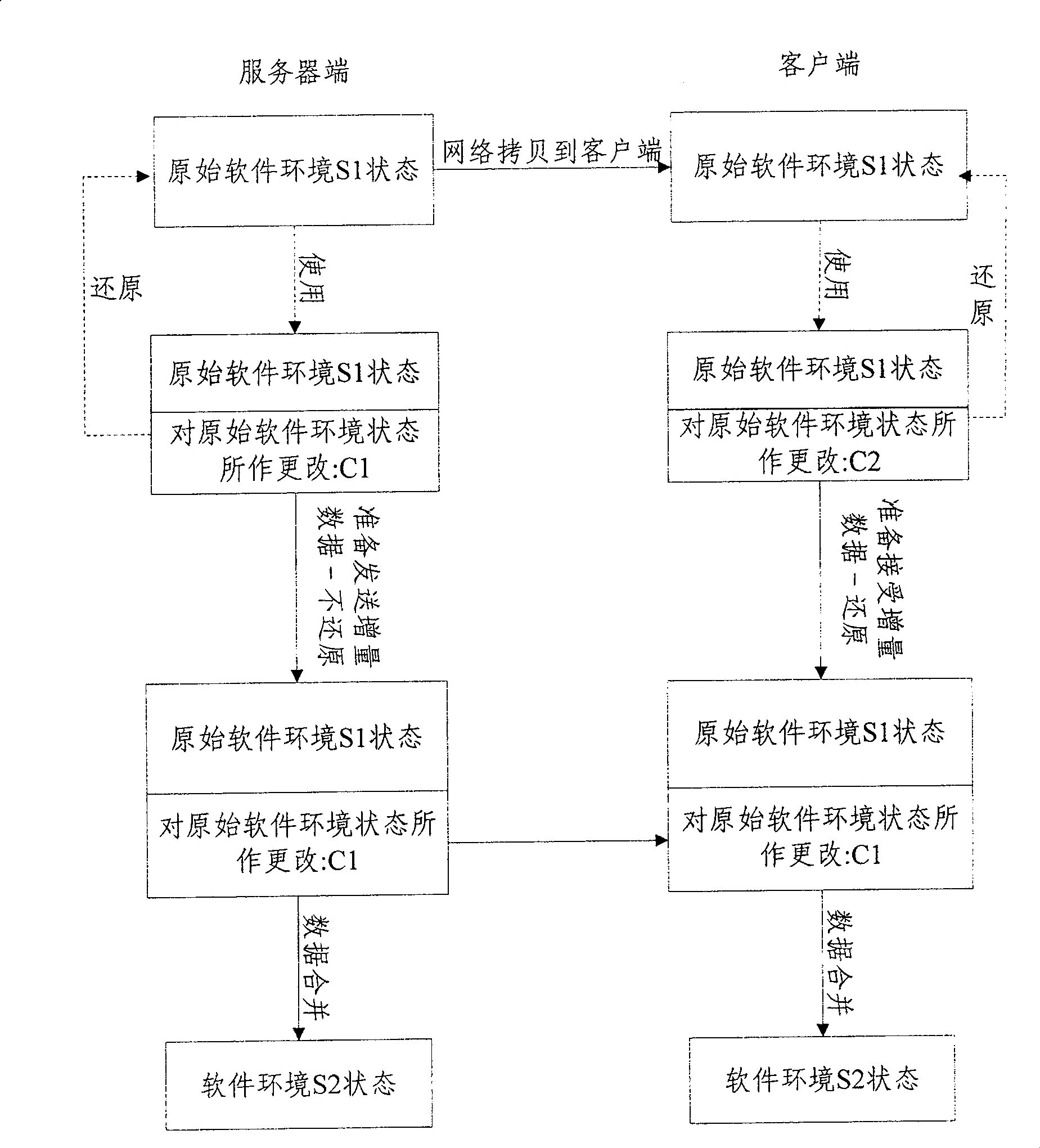 Method for updating data of computer hard disk through network synchronistically