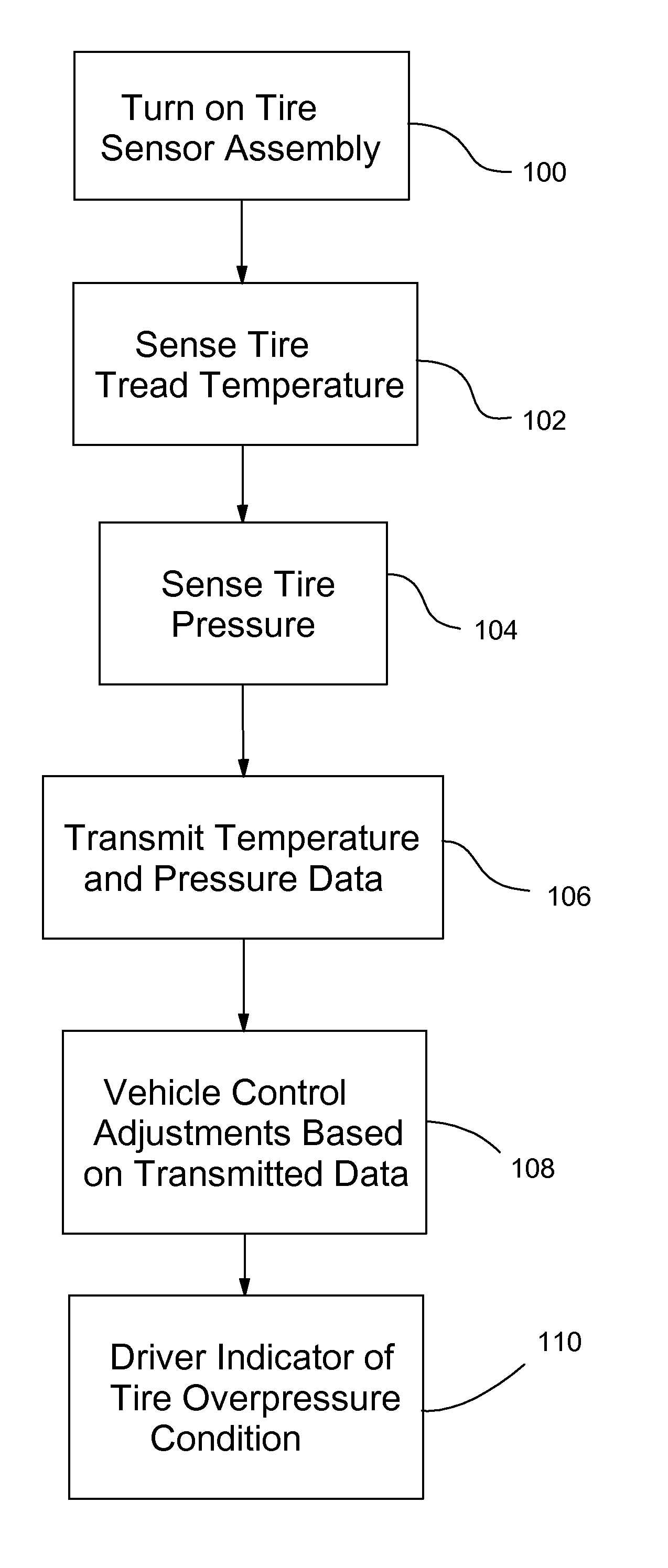 Tire monitoring system and method
