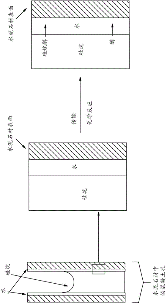 Hydrophobing dispersion gel having reduced active ingredient content, method for the production thereof, and use thereof for the hydrophobing of mineral materials