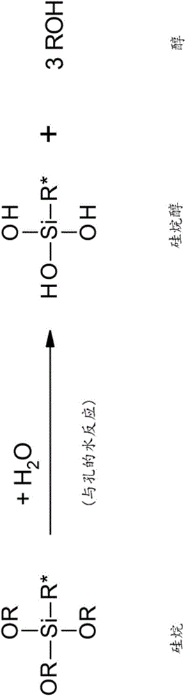 Hydrophobing dispersion gel having reduced active ingredient content, method for the production thereof, and use thereof for the hydrophobing of mineral materials