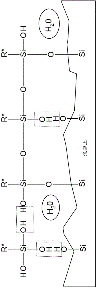 Hydrophobing dispersion gel having reduced active ingredient content, method for the production thereof, and use thereof for the hydrophobing of mineral materials