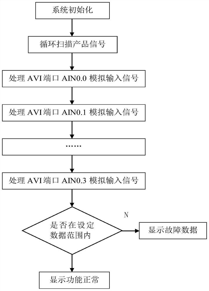 Detection device for marine lifesaving terminal