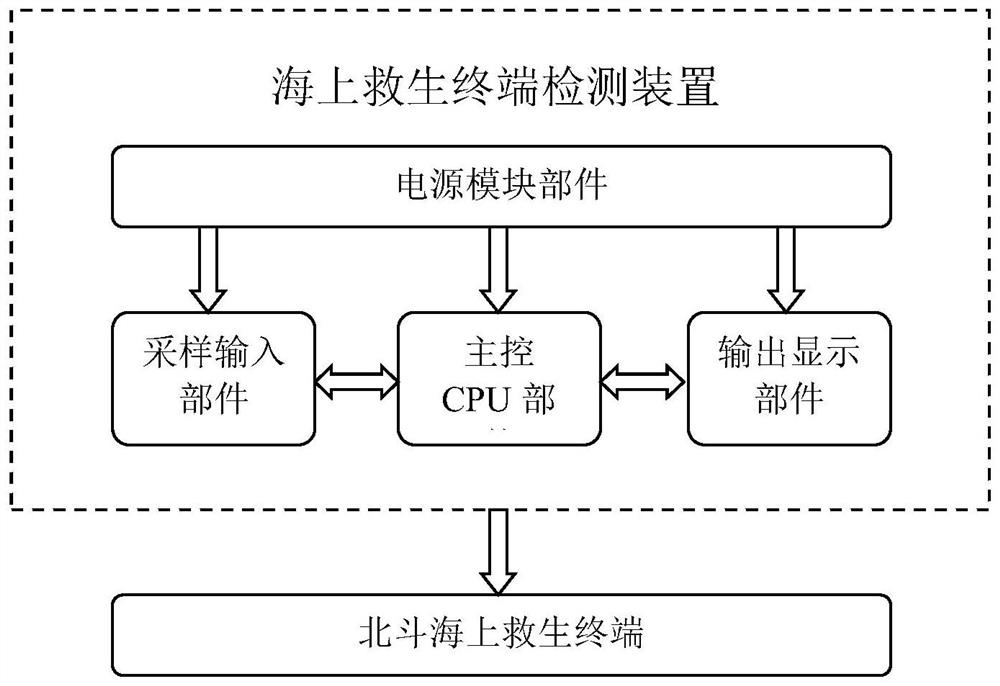 Detection device for marine lifesaving terminal