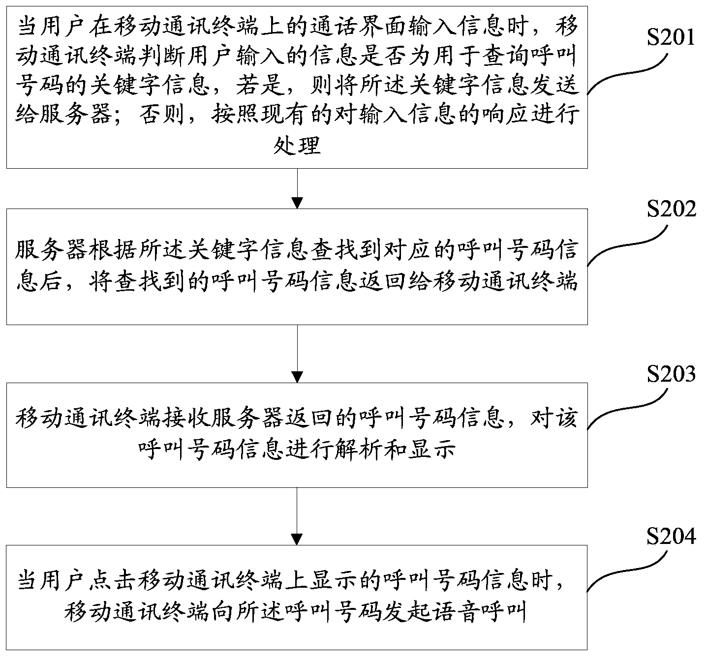 Method and system for querying calling number