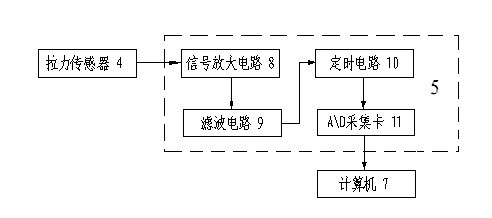 Instrument and method for evaluating land-water force transformation efficiency of aquatic sports athlete