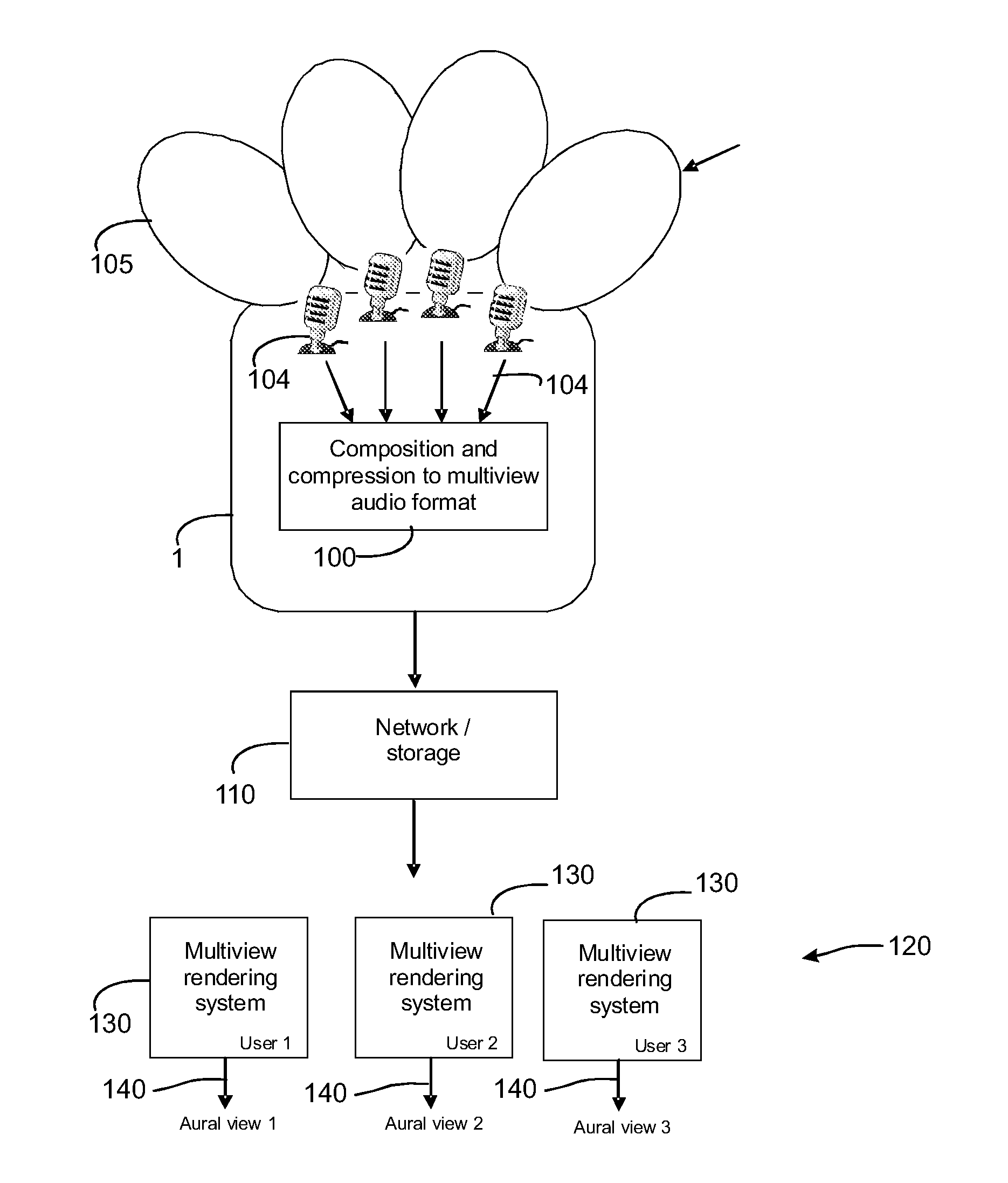 Method, Apparatus and Computer Program for Processing Multi-Channel Signals