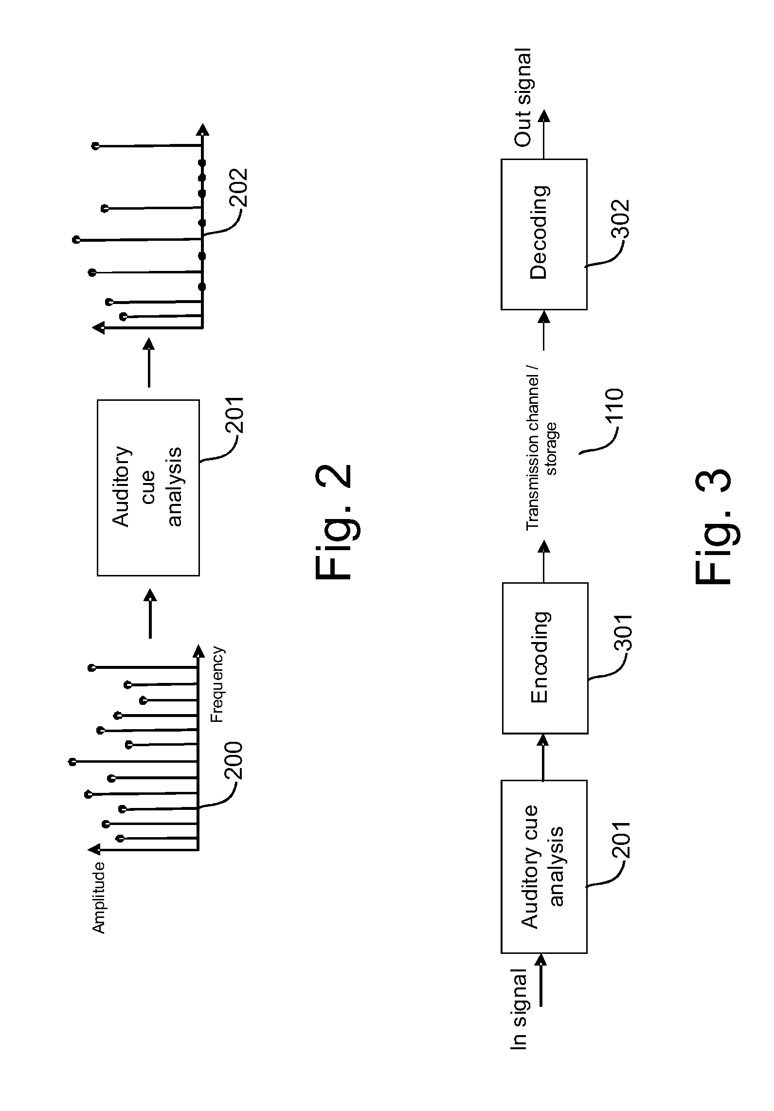 Method, Apparatus and Computer Program for Processing Multi-Channel Signals
