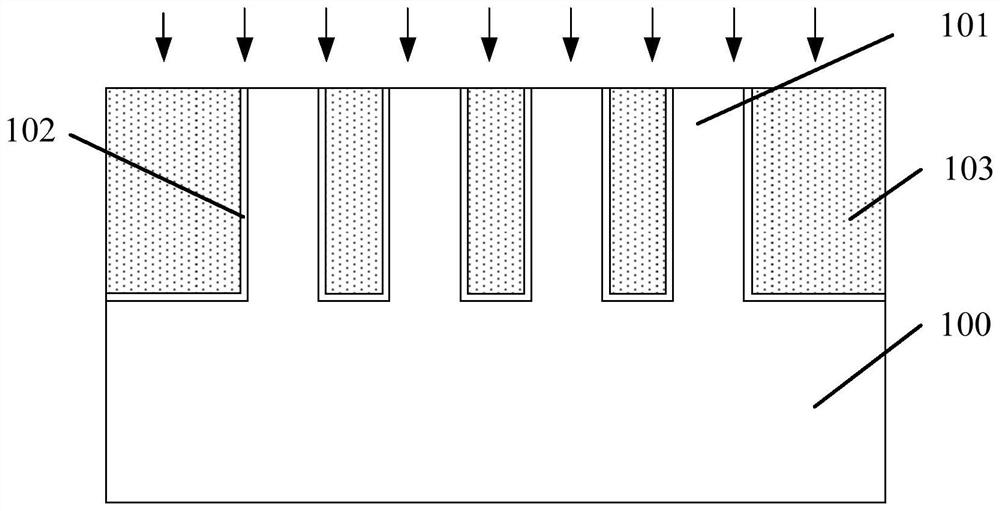 Method of forming semiconductor device