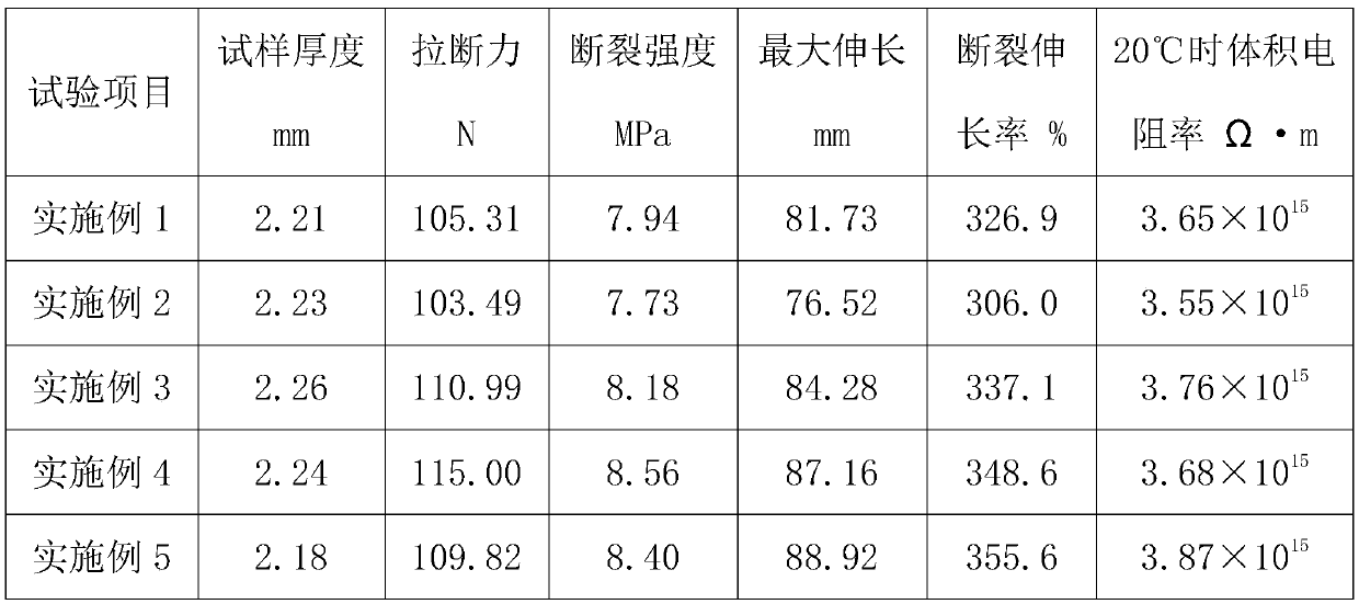 Rubber insulation material for rubber sleeve power cable with rated voltage of 35 kV or above