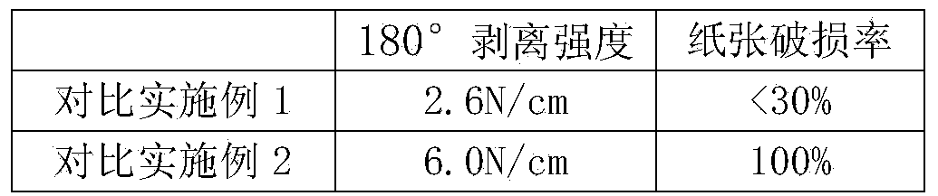 Water-based paper and plastic laminating/peelable adhesive and method for manufacturing same