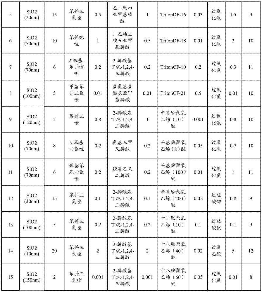 Chemical mechanical polishing liquid used for flattening barrier layer