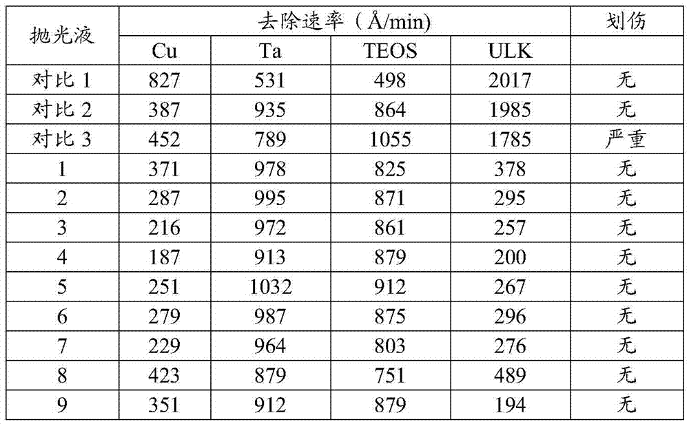 Chemical mechanical polishing liquid used for flattening barrier layer