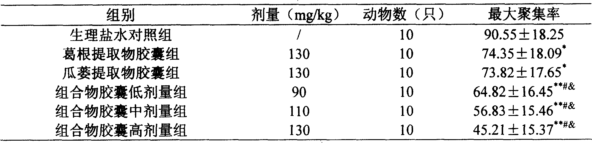 Medicinal composition containing kudzu root or its extract and mongolian snakegourd or its extract